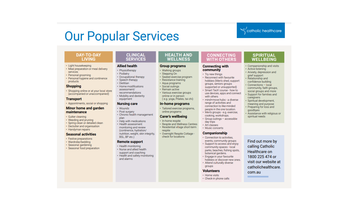 Popular services-july 2024